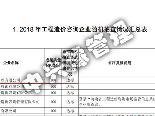 2018年度雙隨機(jī)、信用評(píng)價(jià)結(jié)果公示